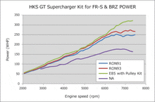 Load image into Gallery viewer, HKS HKS12001-KT004
